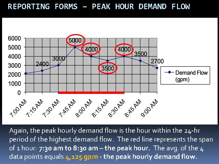 REPORTING FORMS – PEAK HOUR DEMAND FLOW Again, the peak hourly demand flow is REPORTING FORMS – PEAK HOUR DEMAND FLOW Again, the peak hourly demand flow is