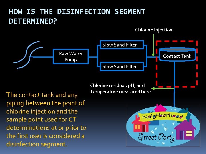 HOW IS THE DISINFECTION SEGMENT DETERMINED? Chlorine Injection Slow Sand Filter Raw Water Pump HOW IS THE DISINFECTION SEGMENT DETERMINED? Chlorine Injection Slow Sand Filter Raw Water Pump