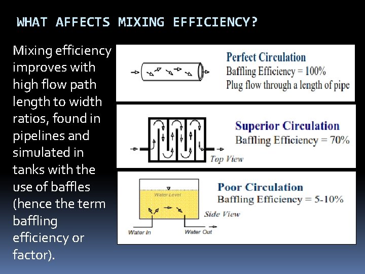 WHAT AFFECTS MIXING EFFICIENCY? Mixing efficiency improves with high flow path length to width WHAT AFFECTS MIXING EFFICIENCY? Mixing efficiency improves with high flow path length to width