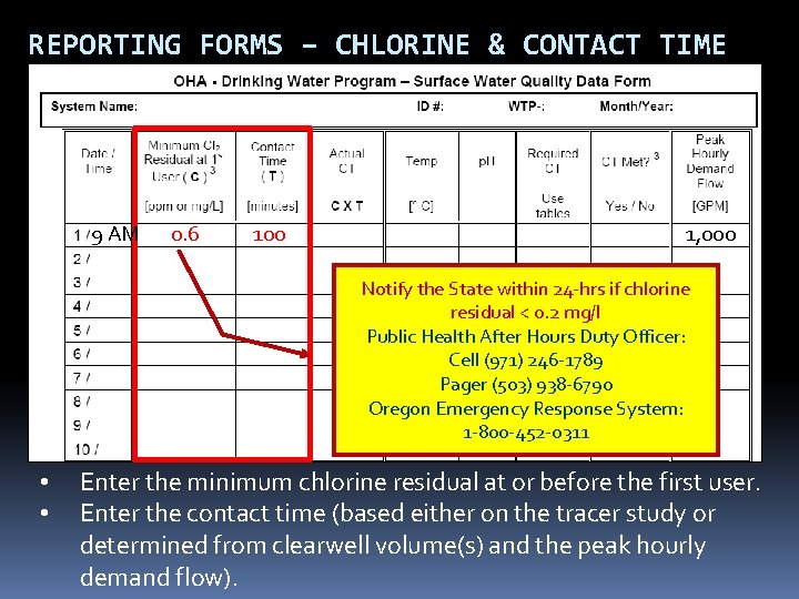 REPORTING FORMS – CHLORINE & CONTACT TIME 9 AM 0. 6 100 1, 000 REPORTING FORMS – CHLORINE & CONTACT TIME 9 AM 0. 6 100 1, 000