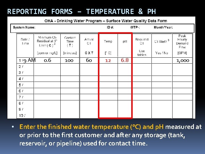 REPORTING FORMS – TEMPERATURE & PH 9 AM 0. 6 100 60 12 6. REPORTING FORMS – TEMPERATURE & PH 9 AM 0. 6 100 60 12 6.