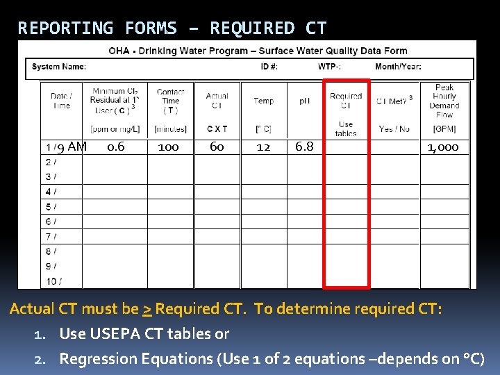 REPORTING FORMS – REQUIRED CT 9 AM 0. 6 100 60 12 6. 8 REPORTING FORMS – REQUIRED CT 9 AM 0. 6 100 60 12 6. 8