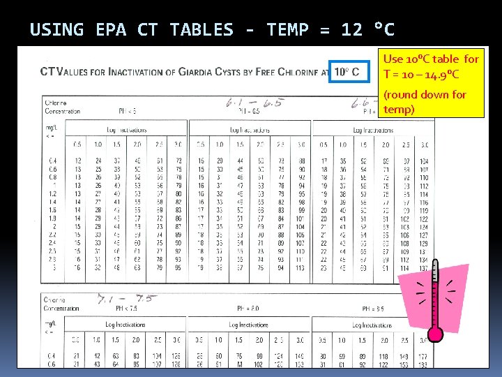 USING EPA CT TABLES - TEMP = 12 °C Use 10°C table for T USING EPA CT TABLES - TEMP = 12 °C Use 10°C table for T