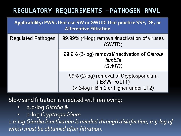 REGULATORY REQUIREMENTS –PATHOGEN RMVL Applicability: PWSs that use SW or GWUDI that practice SSF, REGULATORY REQUIREMENTS –PATHOGEN RMVL Applicability: PWSs that use SW or GWUDI that practice SSF,