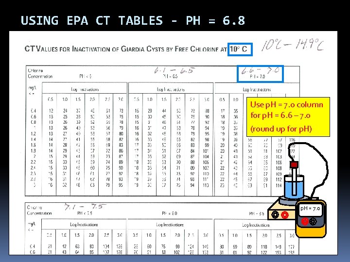 USING EPA CT TABLES - PH = 6. 8 Use p. H = 7. USING EPA CT TABLES - PH = 6. 8 Use p. H = 7.