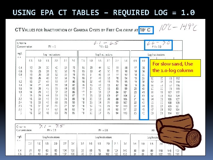USING EPA CT TABLES – REQUIRED LOG = 1. 0 For slow sand, Use USING EPA CT TABLES – REQUIRED LOG = 1. 0 For slow sand, Use