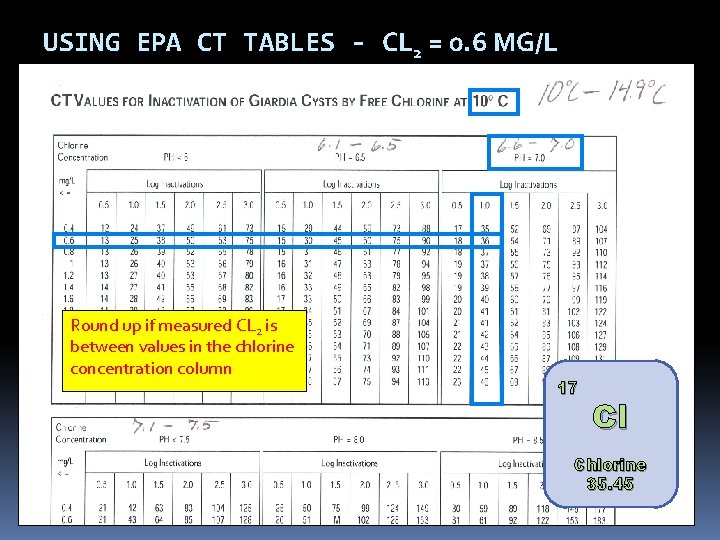 USING EPA CT TABLES - CL 2 = 0. 6 MG/L Round up if USING EPA CT TABLES - CL 2 = 0. 6 MG/L Round up if