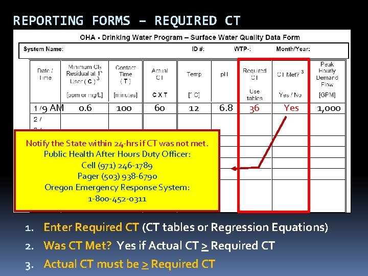 REPORTING FORMS – REQUIRED CT 9 AM 0. 6 100 60 12 6. 8 REPORTING FORMS – REQUIRED CT 9 AM 0. 6 100 60 12 6. 8
