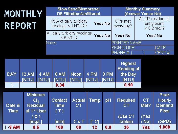 MONTHLY REPORT DAY 1 Date & Time 1 /9 AM Slow Sand/Membrane/ DE Filtration/Unfiltered MONTHLY REPORT DAY 1 Date & Time 1 /9 AM Slow Sand/Membrane/ DE Filtration/Unfiltered