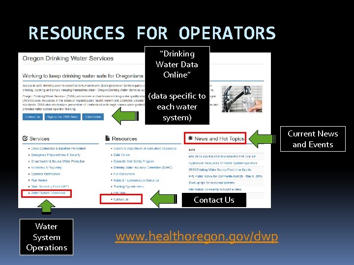 RESOURCES FOR OPERATORS “Drinking Water Data Online” (data specific to each water system) Current RESOURCES FOR OPERATORS “Drinking Water Data Online” (data specific to each water system) Current
