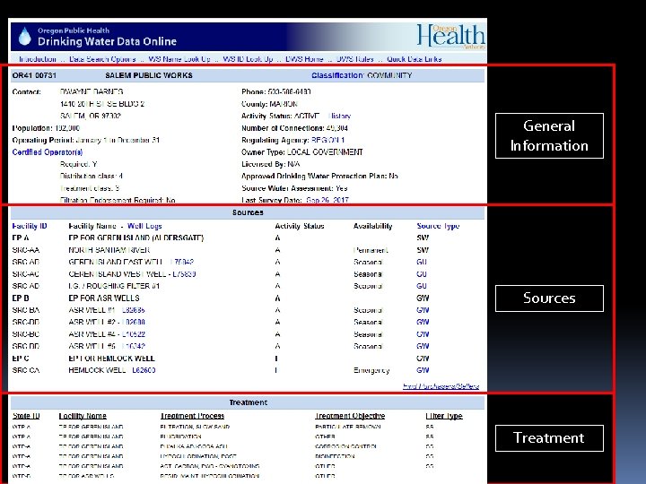General Information Sources Treatment General Information Sources Treatment