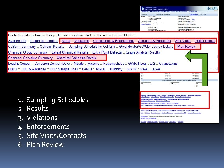 1. 2. 3. 4. 5. 6. Sampling Schedules Results Violations Enforcements Site Visits/Contacts Plan 1. 2. 3. 4. 5. 6. Sampling Schedules Results Violations Enforcements Site Visits/Contacts Plan