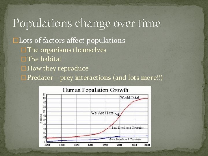 Populations change over time �Lots of factors affect populations � The organisms themselves �