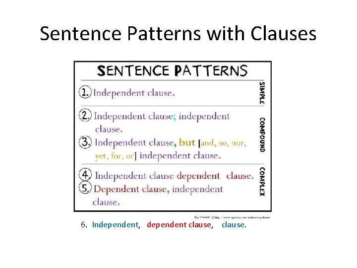 Sentence Patterns with Clauses 6. Independent, dependent clause, clause. 