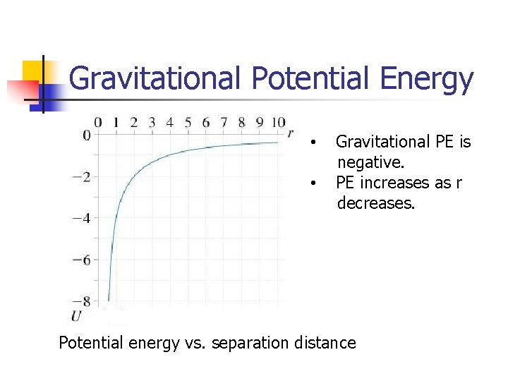 Gravitational Potential Energy • • Gravitational PE is negative. PE increases as r decreases.