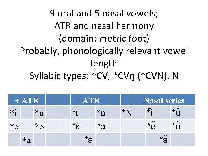 9 oral and 5 nasal vowels; ATR and nasal harmony (domain: metric foot) Probably,
