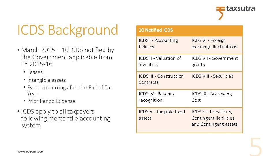 ICDS Background • March 2015 – 10 ICDS notified by the Government applicable from