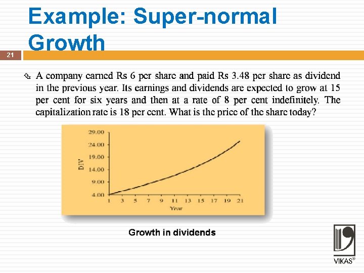 21 Example: Super-normal Growth 
