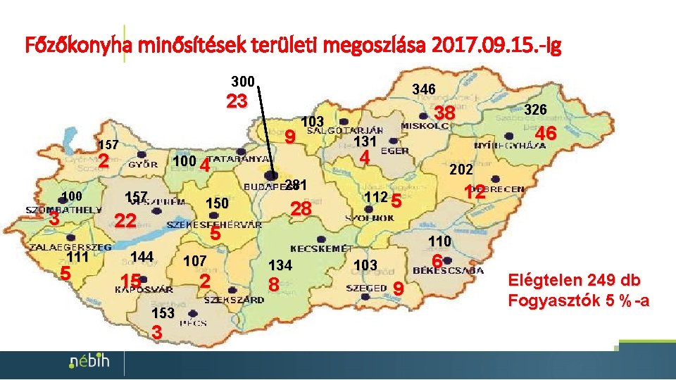 Főzőkonyha minősítések területi megoszlása 2017. 09. 15. -ig 300 346 23 9 157 2
