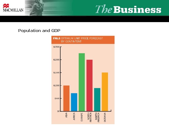 Population and GDP 