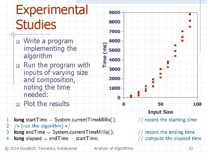 Experimental Studies q q q Write a program implementing the algorithm Run the program