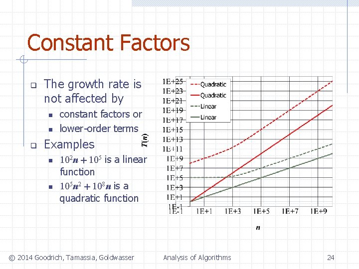 Constant Factors q The growth rate is not affected by n n q constant