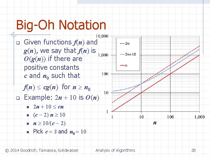 Big-Oh Notation q q Given functions f(n) and g(n), we say that f(n) is