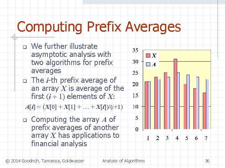 Computing Prefix Averages We further illustrate asymptotic analysis with two algorithms for prefix averages