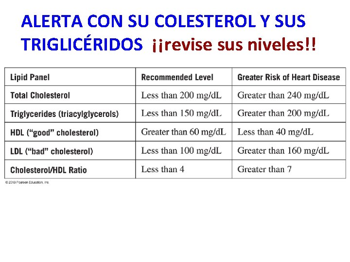 ALERTA CON SU COLESTEROL Y SUS TRIGLICÉRIDOS ¡¡revise sus niveles!! 