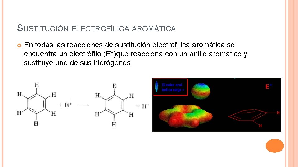 SUSTITUCIÓN ELECTROFÍLICA AROMÁTICA En todas las reacciones de sustitución electrofílica aromática se encuentra un