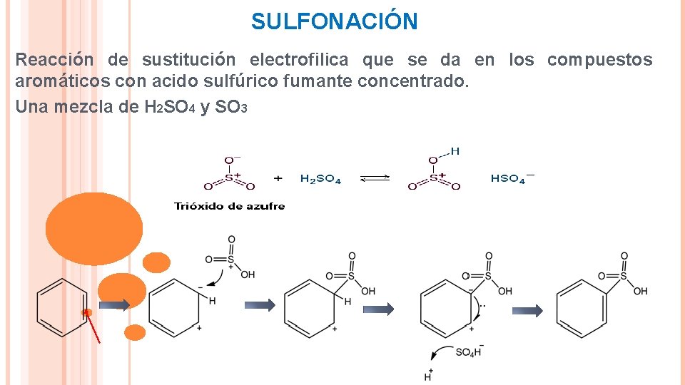 SULFONACIÓN Reacción de sustitución electrofilica que se da en los compuestos aromáticos con acido