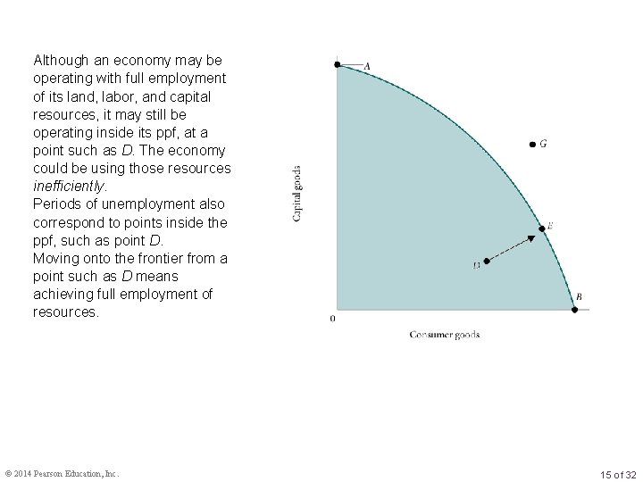 Although an economy may be operating with full employment of its land, labor, and