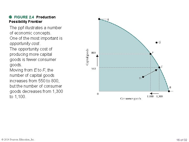  FIGURE 2. 4 Production Possibility Frontier The ppf illustrates a number of economic