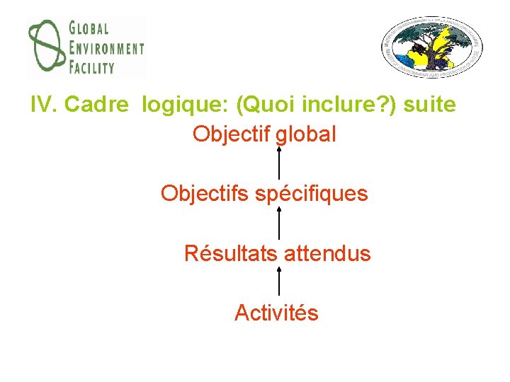 IV. Cadre logique: (Quoi inclure? ) suite Objectif global Objectifs spécifiques Résultats attendus Activités