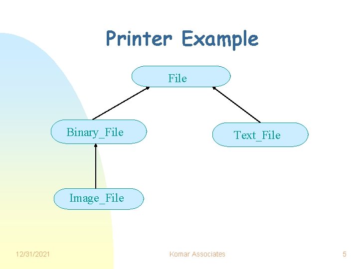 Printer Example File Binary_File Text_File Image_File 12/31/2021 Komar Associates 5 