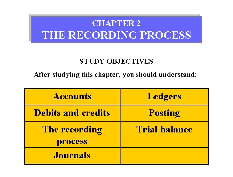 CHAPTER 2 THE RECORDING PROCESS STUDY OBJECTIVES After studying this chapter, you should understand: