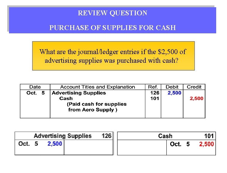 REVIEW QUESTION PURCHASE OF SUPPLIES FOR CASH What are the journal/ledger entries if the