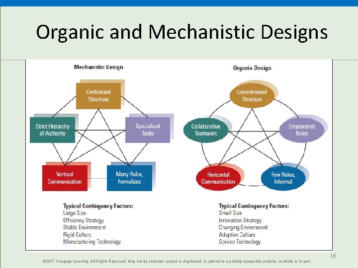 Organic and Mechanistic Designs © 2017 Cengage Learning. All Rights Reserved. May not be