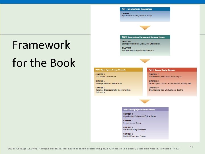 Framework for the Book © 2017 Cengage Learning. All Rights Reserved. May not be