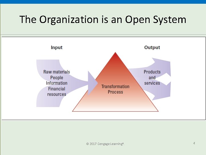 The Organization is an Open System © 2017 Cengage Learning®. 4 