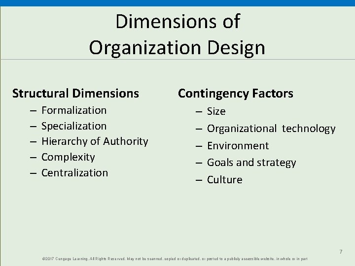 Dimensions of Organization Design Structural Dimensions – – – Formalization Specialization Hierarchy of Authority