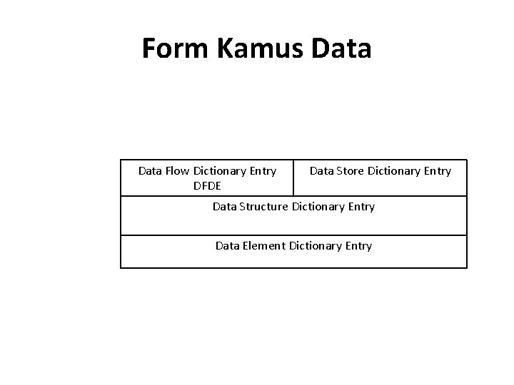 Form Kamus Data Flow Dictionary Entry DFDE Data Store Dictionary Entry Data Structure Dictionary