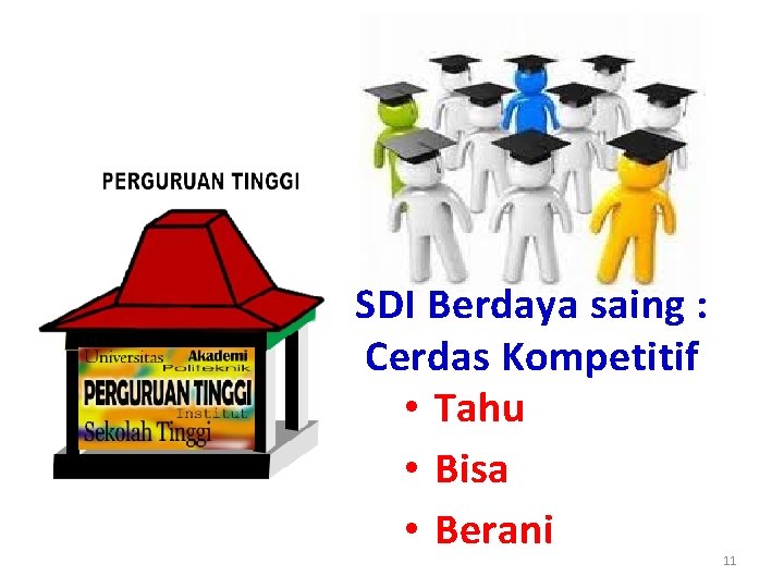 SDI Berdaya saing : Cerdas Kompetitif • Tahu • Bisa • Berani 11 