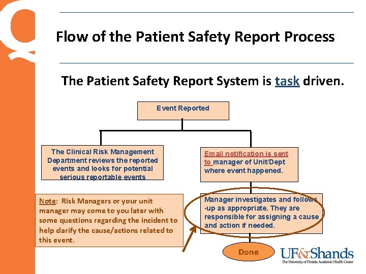 Flow of the Patient Safety Report Process The Patient Safety Report System is task Flow of the Patient Safety Report Process The Patient Safety Report System is task