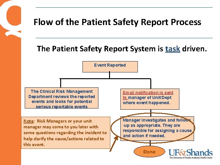 Flow of the Patient Safety Report Process The Patient Safety Report System is task