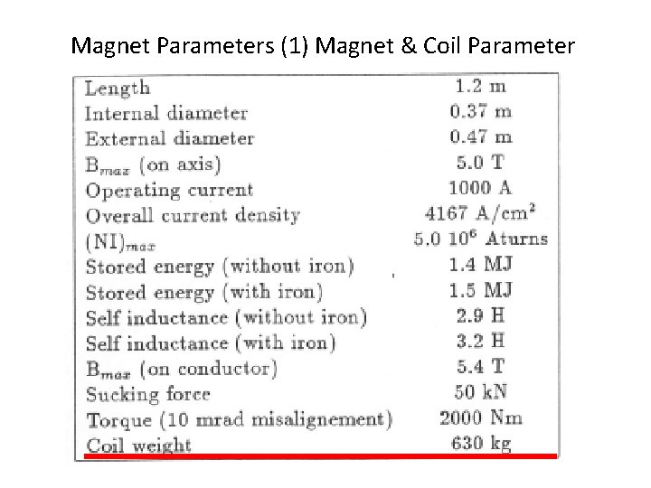 Magnet Parameters (1) Magnet & Coil Parameter 