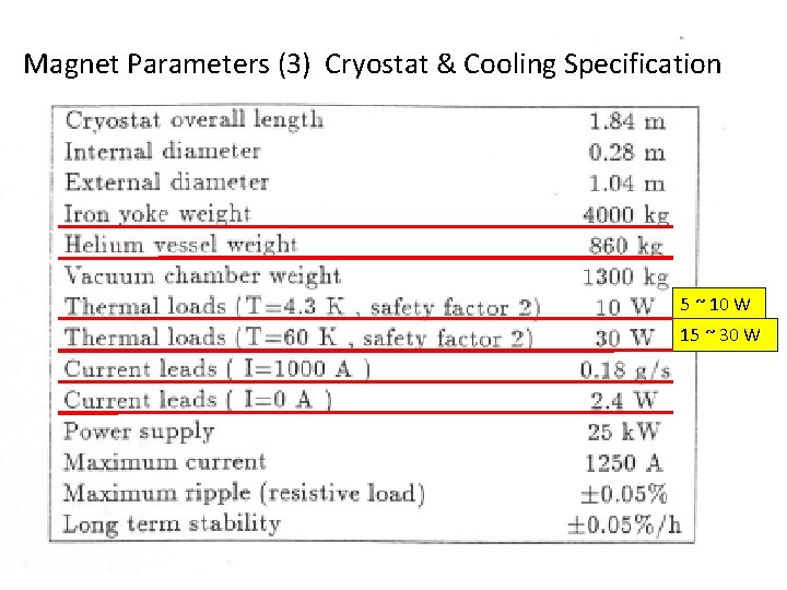 Magnet Parameters (3) Cryostat & Cooling Specification 5 ~ 10 W 15 ~ 30