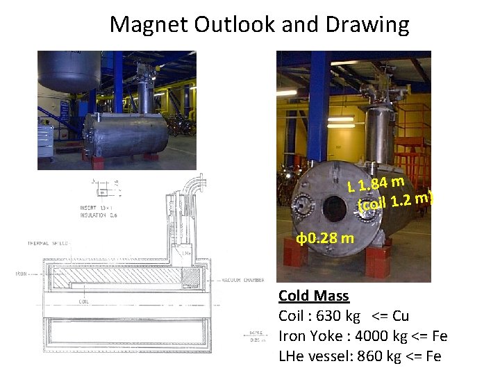 Magnet Outlook and Drawing L 1. 84 m ) m 2. 1 l i