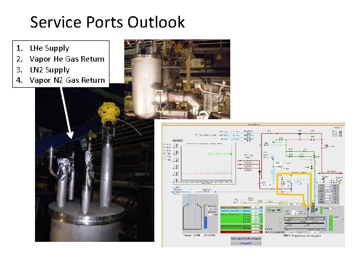 Service Ports Outlook 1. 2. 3. 4. LHe Supply Vapor He Gas Return LN