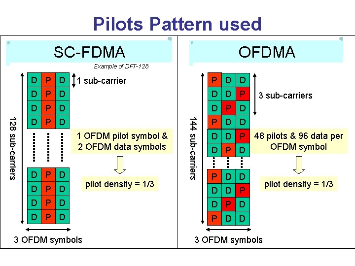 Unveiling Myths about SCFDMA in TGm Uplink Multiple